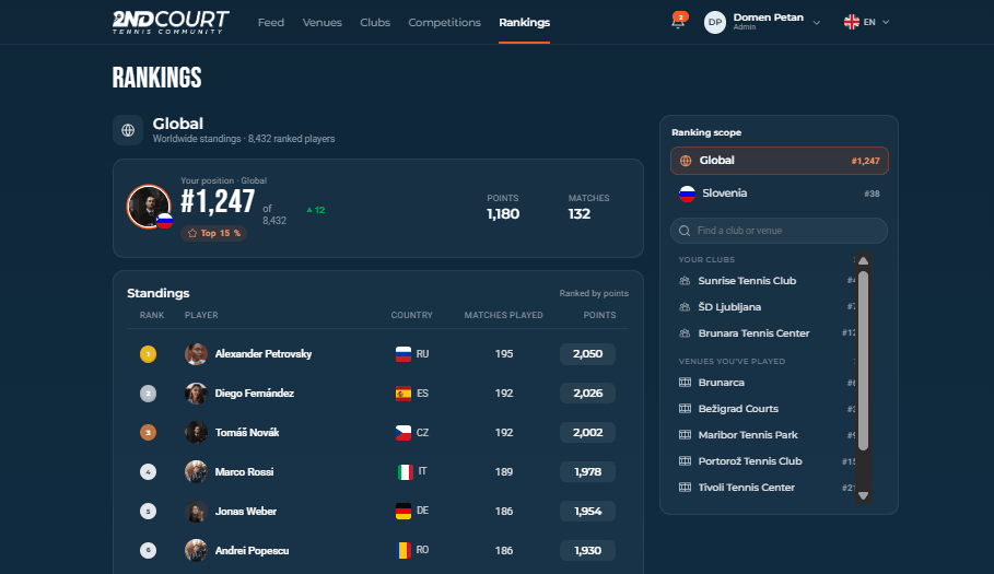 Rankings screen
